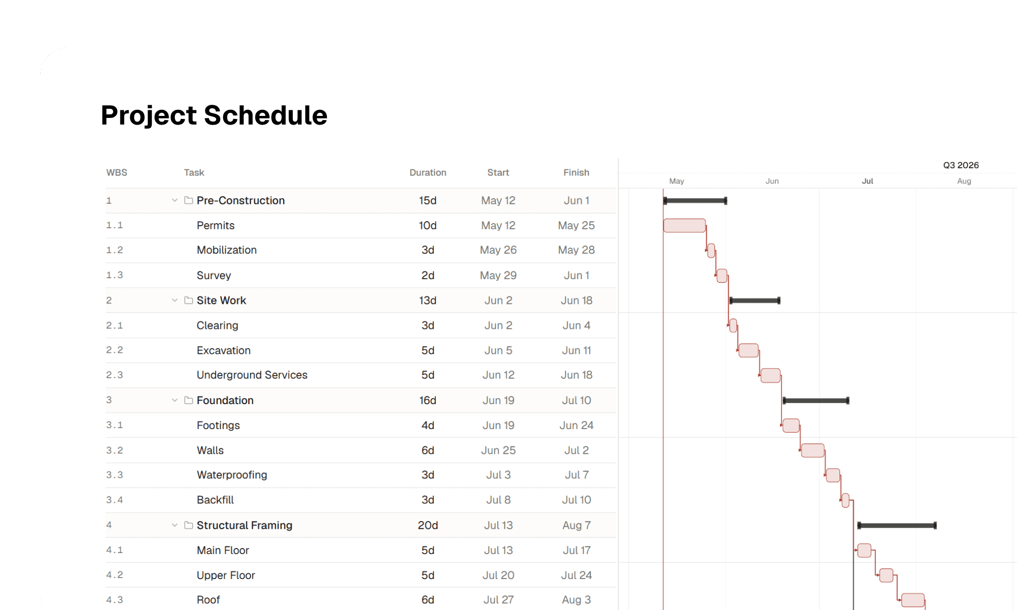 Document Sample Schedule 1