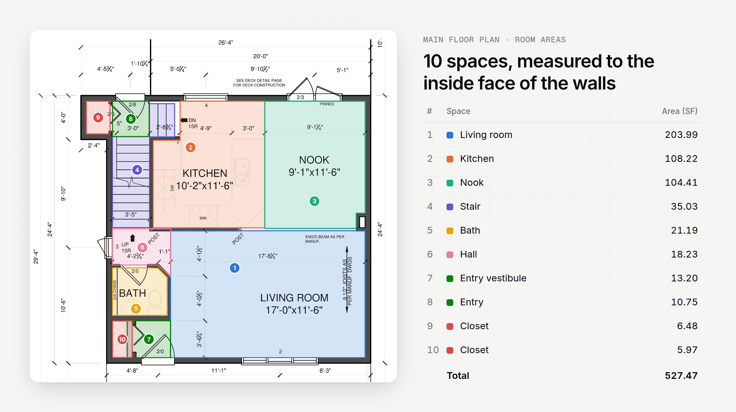 Main floor plan with 10 spaces measured to the inside faces of the walls, numbered on the plan, and a table of their areas totalling 527.47 SF